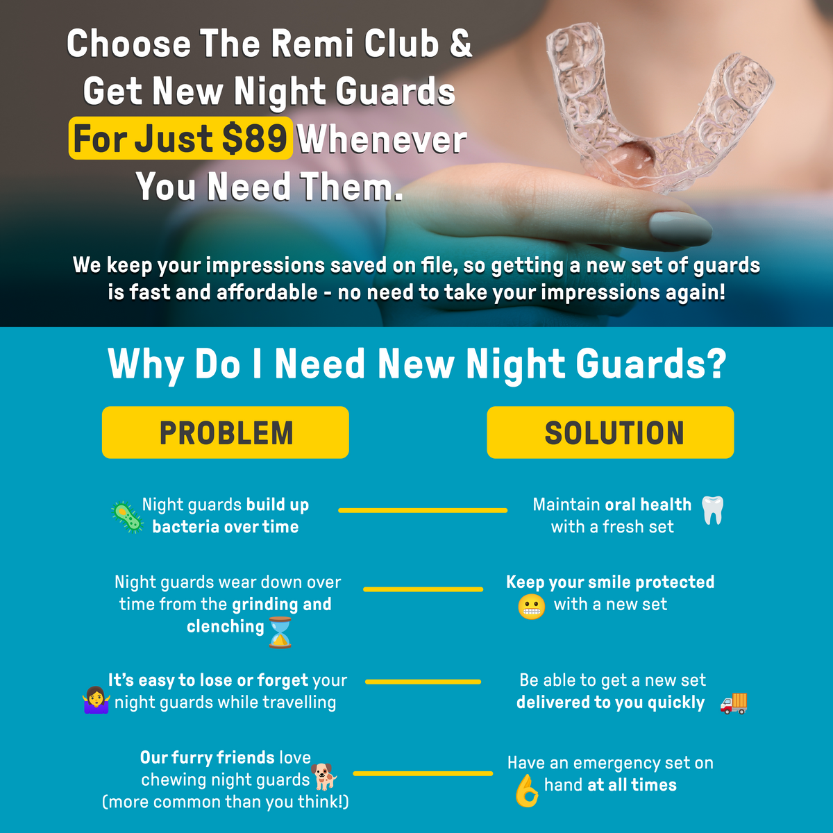 A promotional graphic highlights a Custom Night Guards offer for $89 with the Remi Club. It lists problems like teeth grinding and bacteria buildup, and solutions such as maintaining oral health with dental-grade quality and easy reordering.