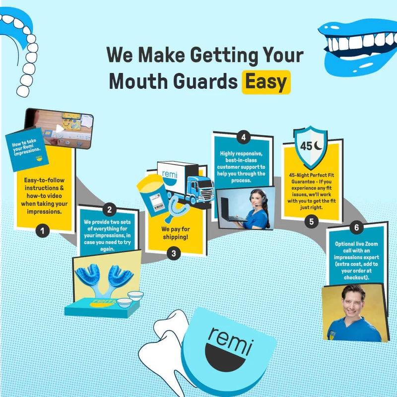 An infographic titled "We Make Getting Your Remi Custom Mouth Guards Easy" showcases the steps for ordering personalized mouth guards online, including taking impressions, shipping, and accessing customer support, all illustrated with graphics and text. Ideal for individuals experiencing teeth grinding, it guarantees you receive top-quality dental-grade protection.