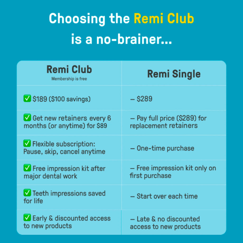 Custom Clear Retainers: Made From Your Impressions | Remi®