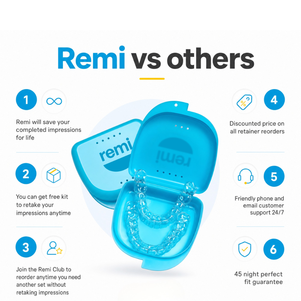 Custom Clear Removable Retainers - Remi