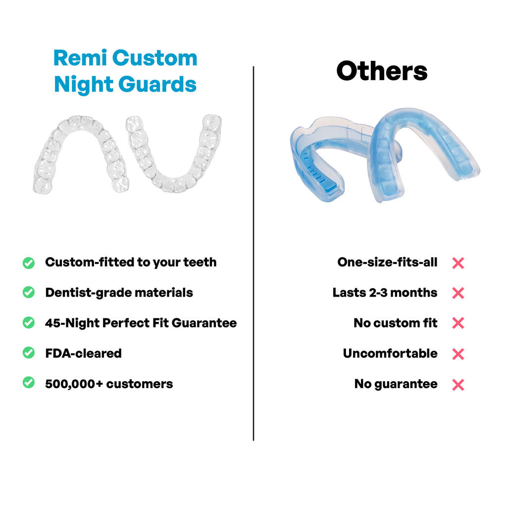 Custom Clear Removable Retainers - Remi