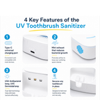 UV Toothbrush Sanitizer - Remi