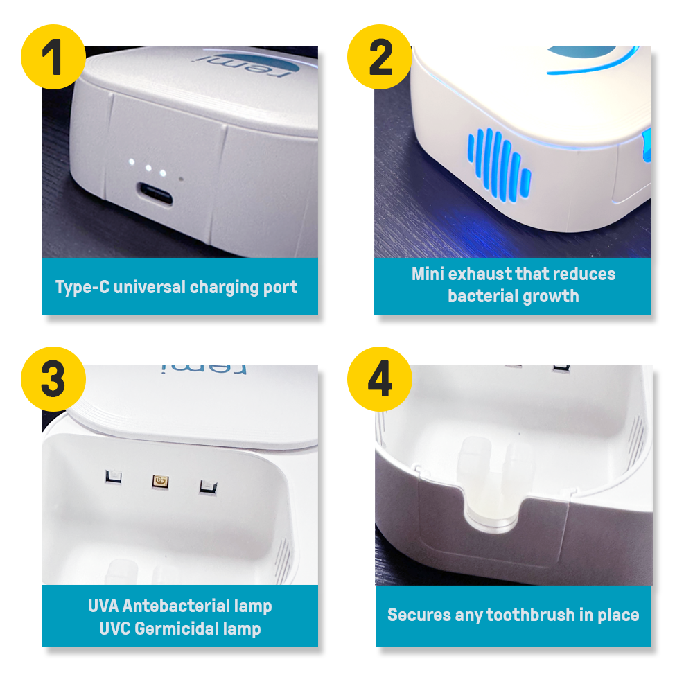 An infographic image showcasing four close-up features of a UV Toothbrush Sanitizer, each numbered and labeled with descriptions of how it sterilizes toothbrushes and kills bacteria.